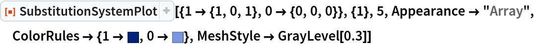 ResourceFunction[
 "SubstitutionSystemPlot"][{1 -> {1, 0, 1}, 0 -> {0, 0, 0}}, {1}, 5, Appearance -> "Array", ColorRules -> {1 -> Hue[0.62, 1, 0.48], 0 -> Hue[0.62, 0.45, 0.87]}, MeshStyle -> GrayLevel[0.3]]