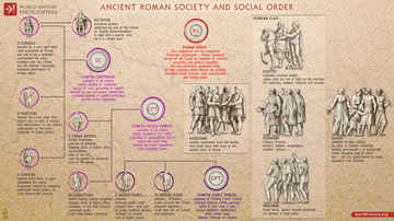 Roman Constitution