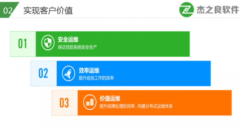 杰之良安防运维监测器