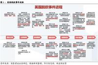 梅姨保住英国首相职位 英镑上演“过山车”