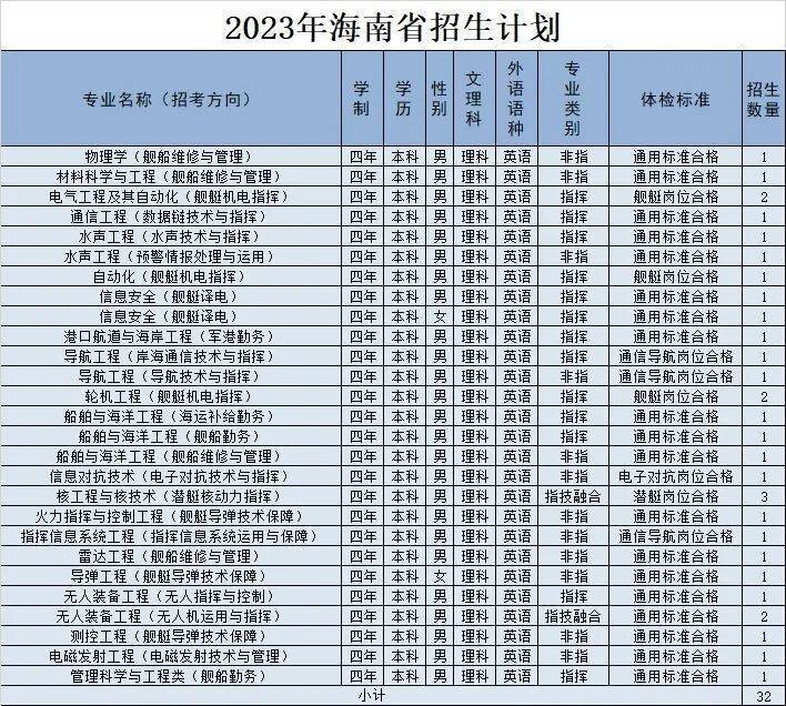 海军工程大学今年在海南招收32人