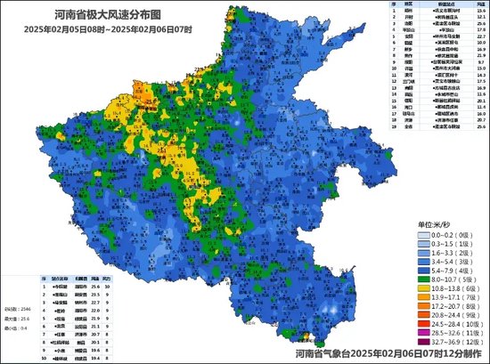 大风蓝色预警！河南多地最高气温降幅达10℃！