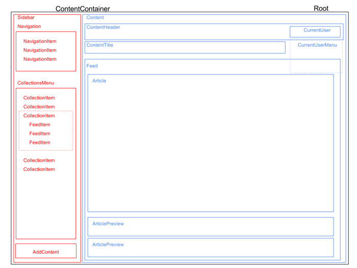 wireframe