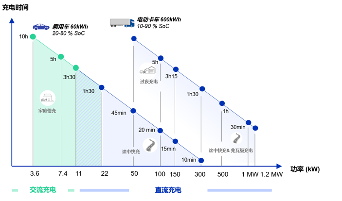 迈向长距离运输脱碳之路