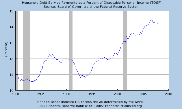 5-household-debt-as-a-percent-of-disposable-income