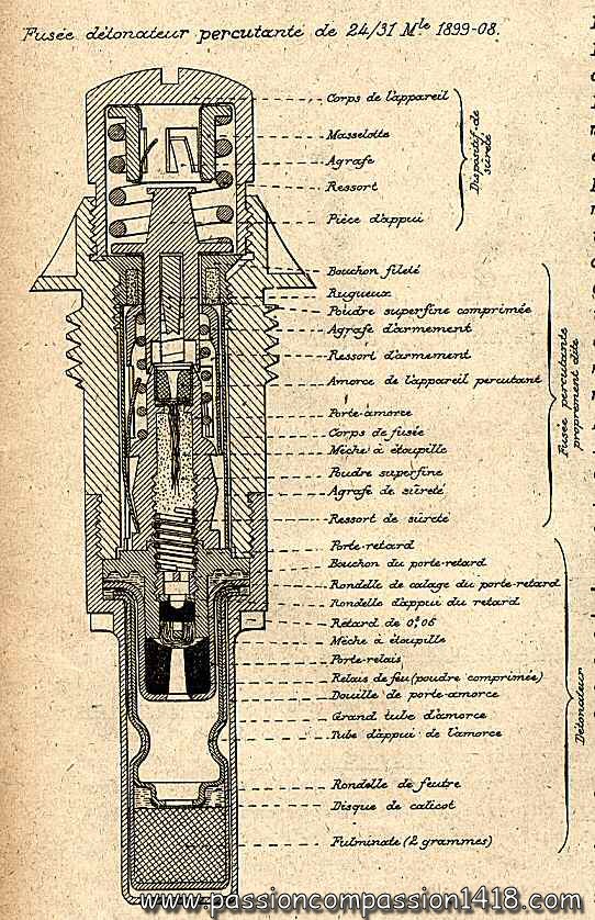 Scheme of the fuze in section