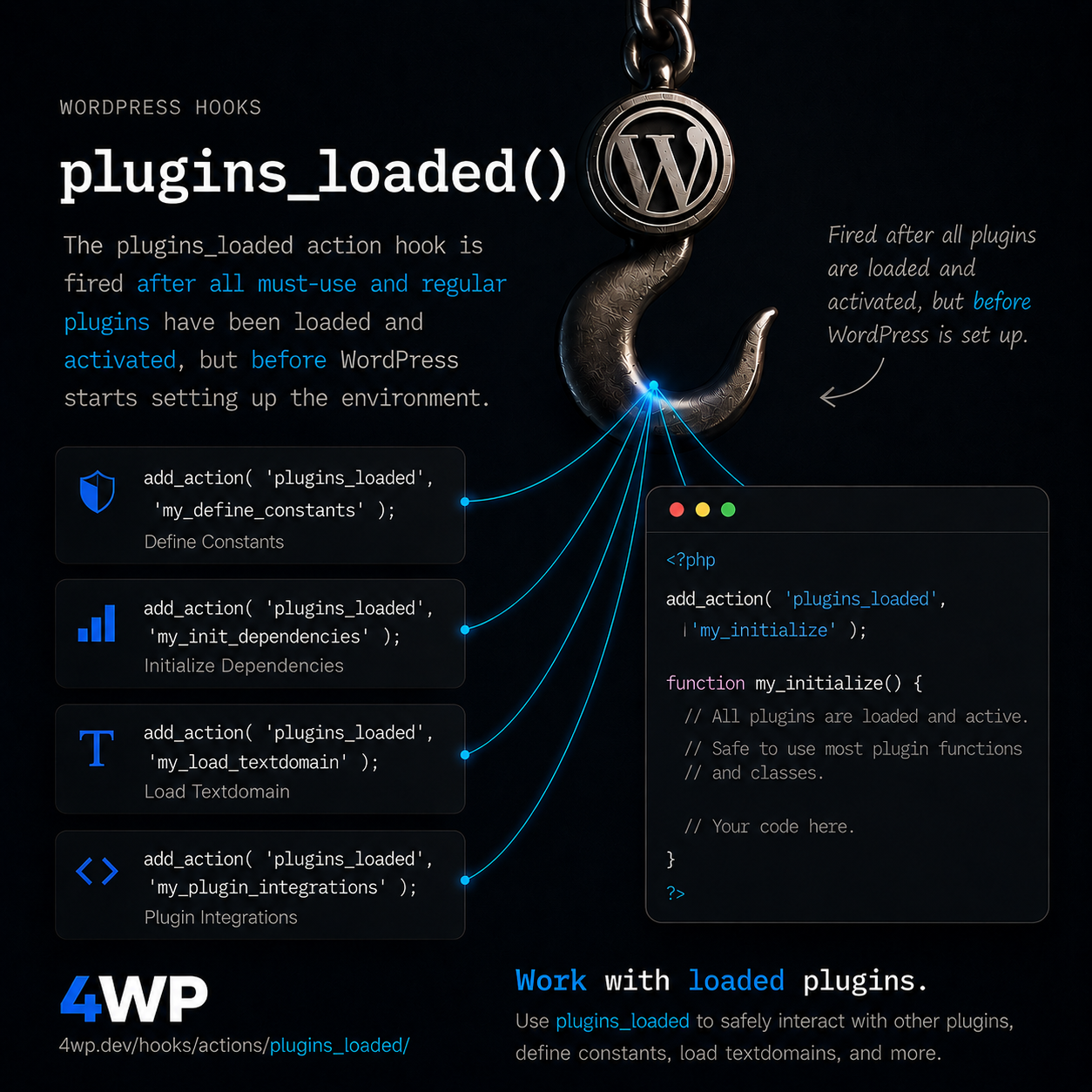 plugins_loaded WordPress action hook — Fires once all active plugins have loaded — plugins_loaded is the earliest point where every active plugin's functions and classes are guaranteed to exist — use it…