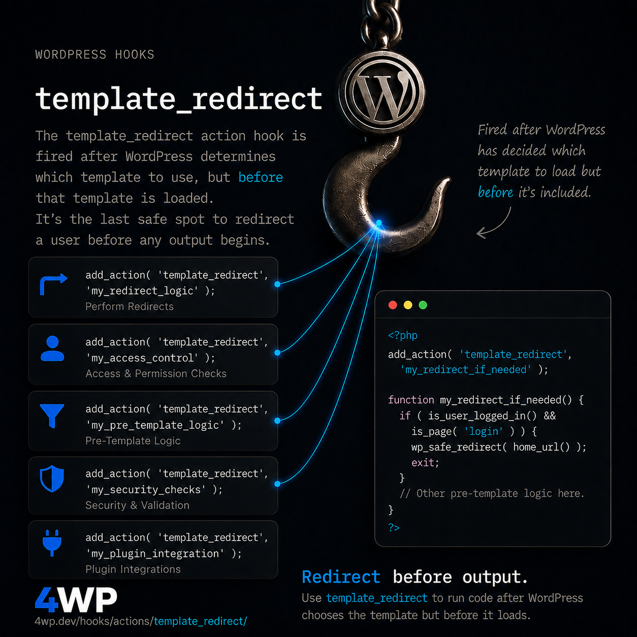 template_redirect WordPress action hook — Fires right before WordPress decides which template to load — template_redirect is the standard place to short-circuit a request — custom redirects, maintenance mode, or blocking acc…