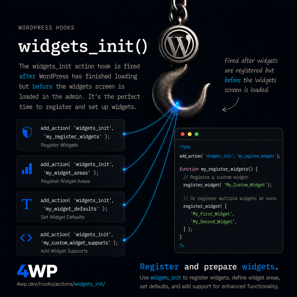 widgets_init WordPress action hook — Fires when it's time to register widgets and sidebars — widgets_init is exclusively for register_sidebar() and register_widget() calls — nothing else belongs here.
