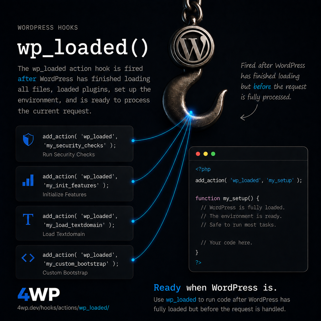 wp_loaded WordPress action hook — Fires once WordPress, plugins, and theme are fully loaded — wp_loaded runs after every init callback has finished — use it when your code depends on things other plugins register o…