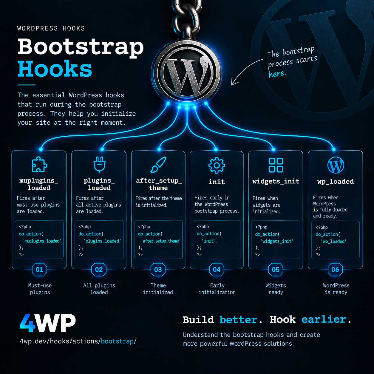 Bootstrap Hooks WordPress action hook
