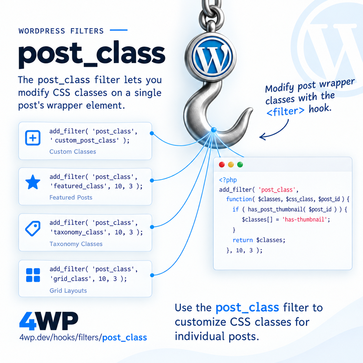 post_class WordPress filter hook — Filters the CSS classes on a single post's wrapper element — post_class runs once per post inside the loop — unlike body_class, which runs once per page — so keep the callback fast…