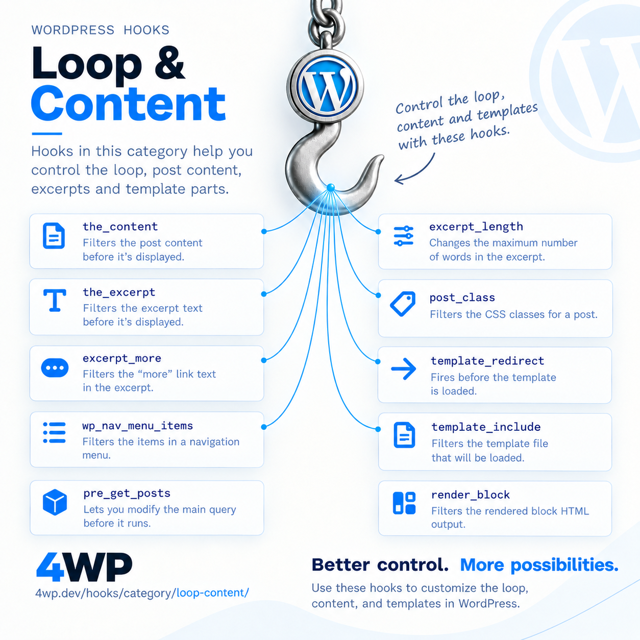 Loop & Content Hooks WordPress action hook