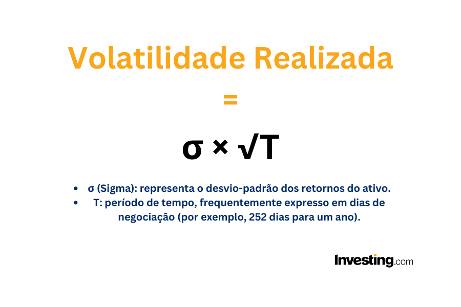 Volatilidade Cálculo