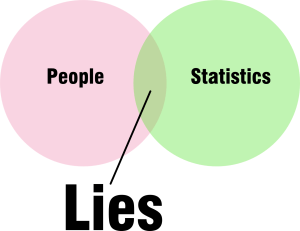 Lies (people and stats)