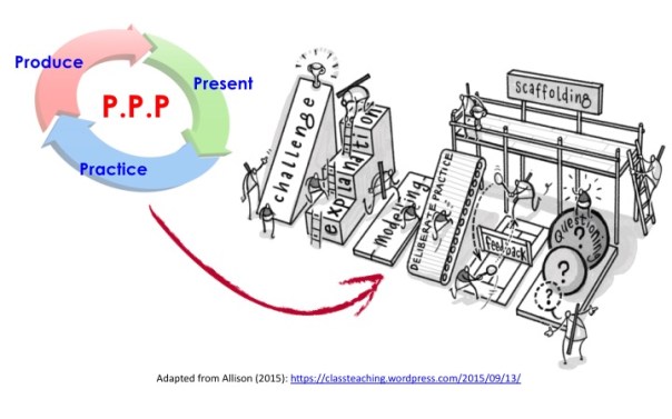 CPD Blog Post 170717 slide 08 TG