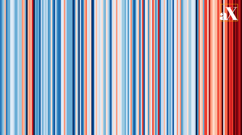 Climate stripes visualization — representing global temperature rise over the past century.