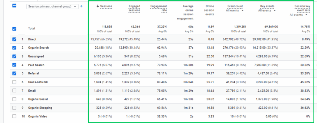 Key metrics of Traffic Acquisition Report Key metrics of Traffic Acquisition Report