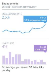Link clicks