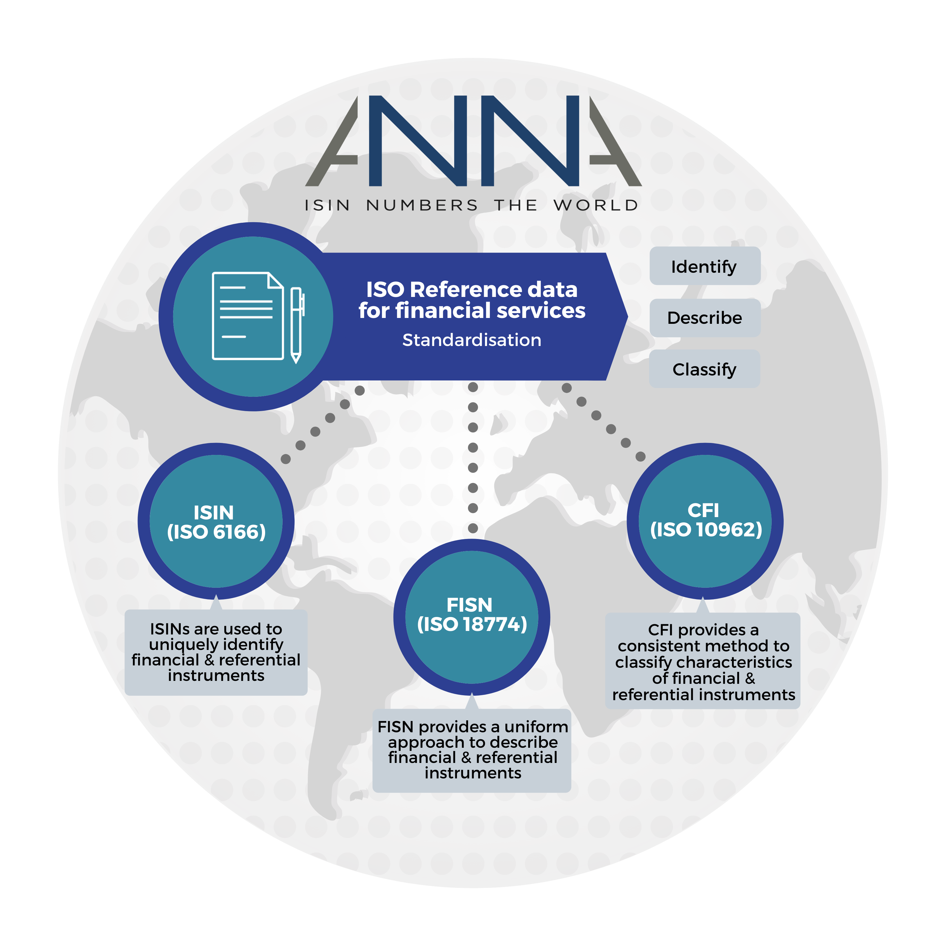 Copy of Copy of ANNA graphic 2_v3.1 ANNA ISO REFERENCE