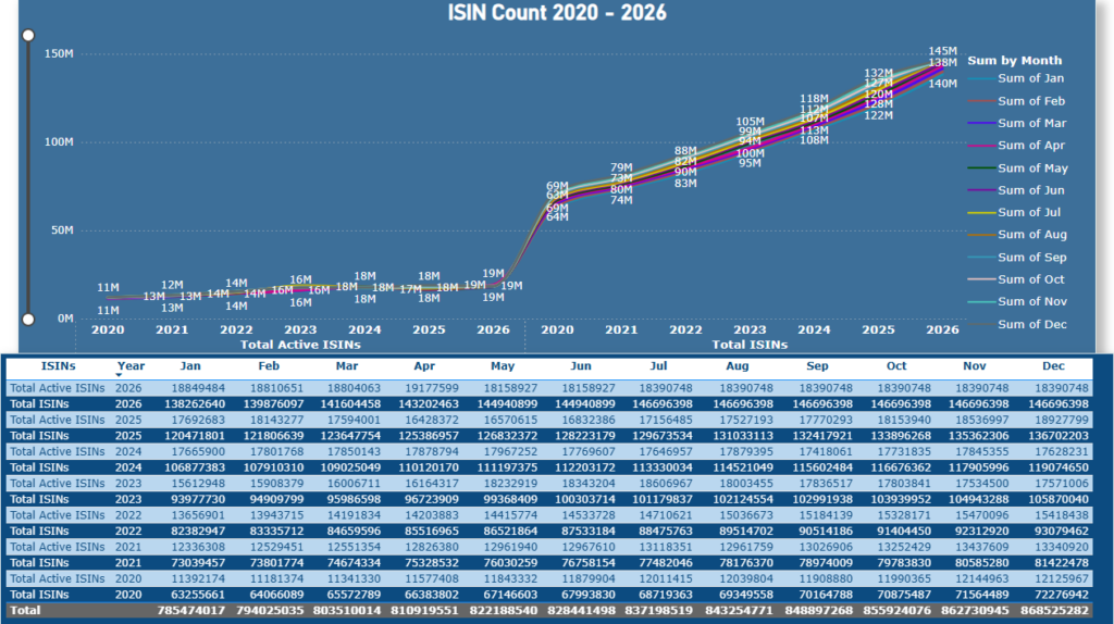 ISIN Counts 2020-2026 ISIN Counts 2020-2026