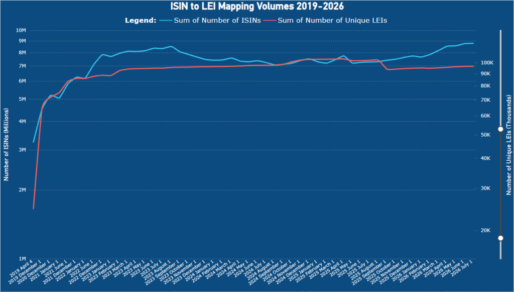 ISIN to LEI Mapping Volumes 2019-2026 ISIN to LEI Mapping Volumes 2019-2026