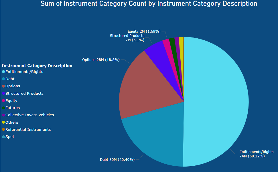 Sum of Instrument Sum of Instrument
