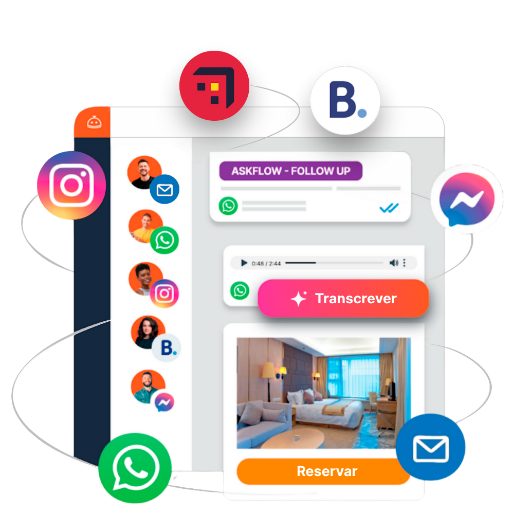 Plataforma Omnichannel da Asksuite