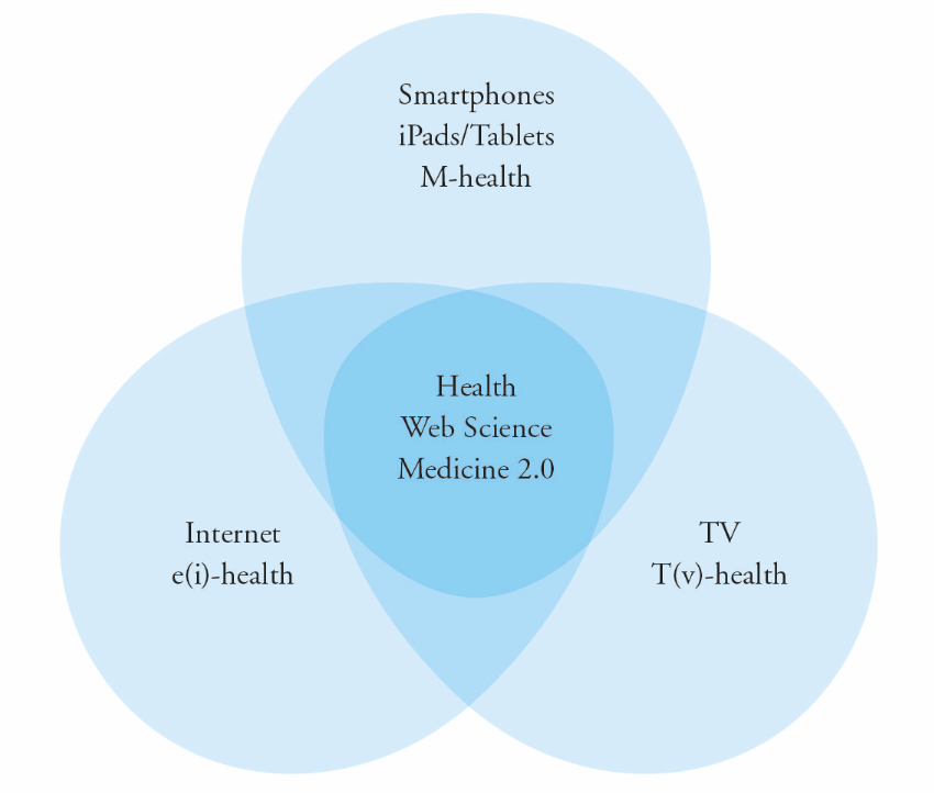 Transforming Patient Experience: Health Web Science Meets Medicine 2.0 Article Thumbnail
