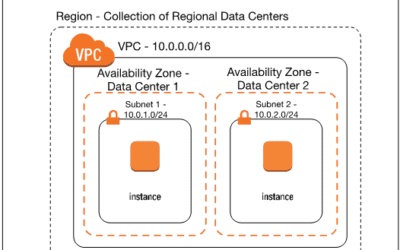 What is Wrong With my VPC Configuration?