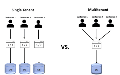 Single-Tenant vs. Multi-Tenant Cloud Environments
