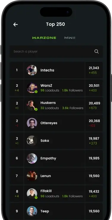 Competitive trackers Feature