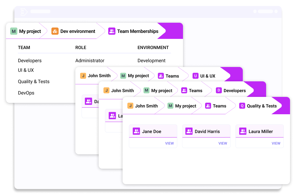 Mockups showing teams with their roles and users for each environment