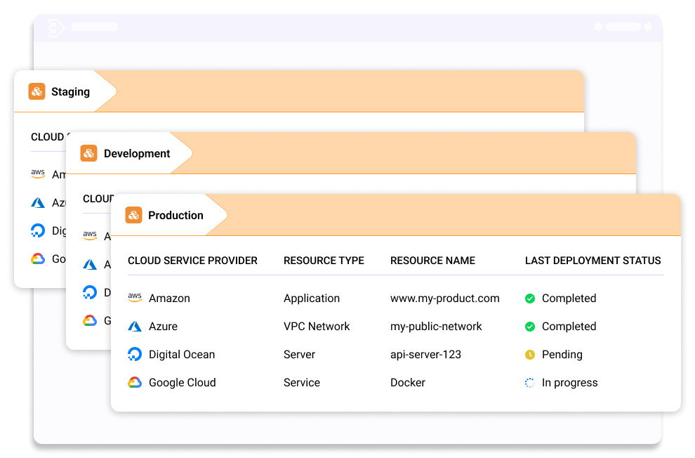 Mockup showing table with infrastructure resources and their respective deployment status