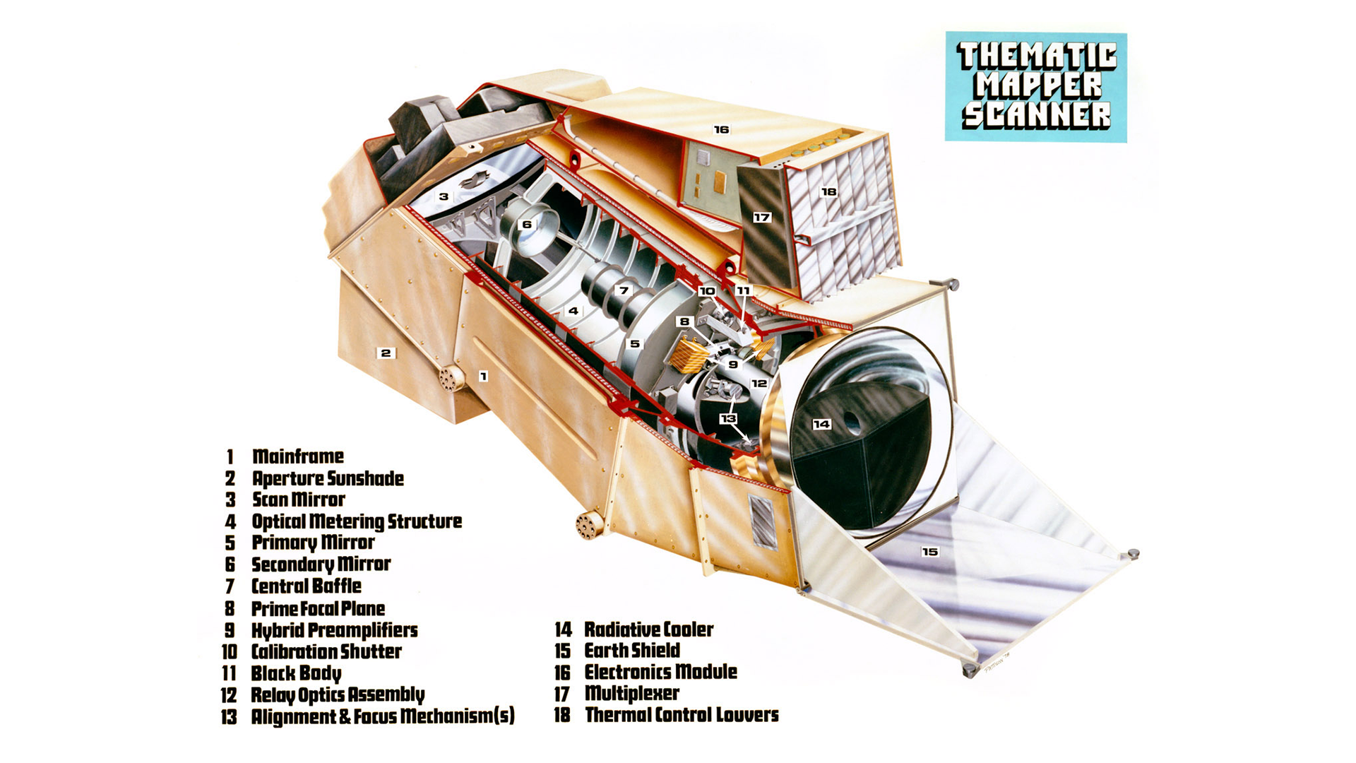 A diagram of the Thematic Mapper Scanner Schematic detailing all of its components.