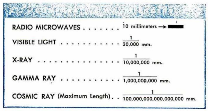 Comparative Wavelengths
