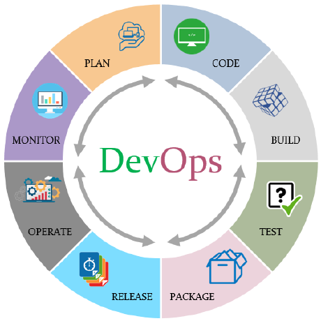 @devops-utils