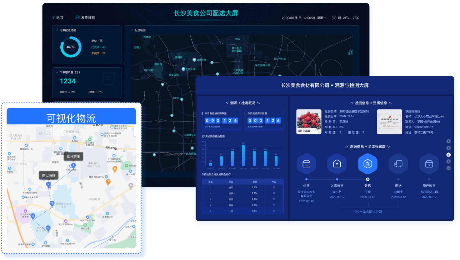 全流程智能管控