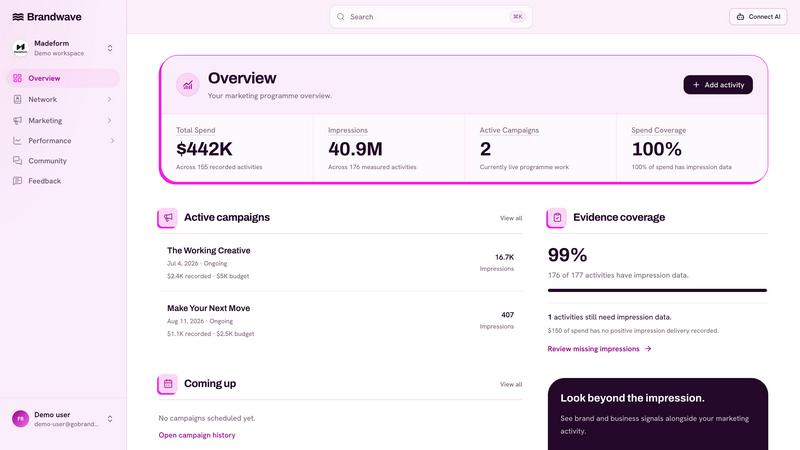 Brandwave application interface and features