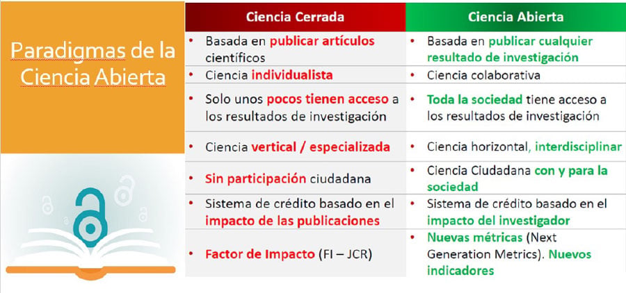 Ciencia abierta