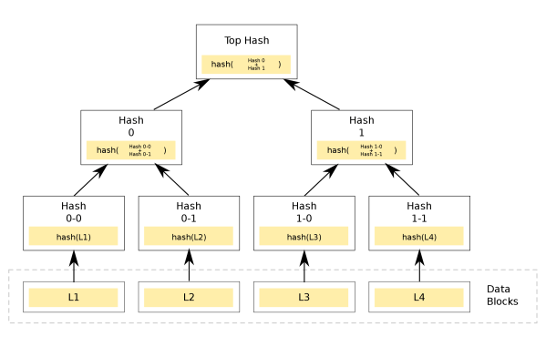 2200px-hash_tree-svg