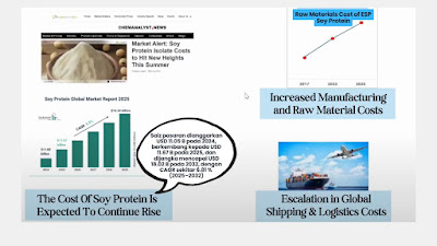 ESP Shaklee Naik Harga Price Baru Ahli Member September 2025 ESP Shaklee Naik Harga Price Baru Ahli Member September 2025
