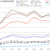 European patents and patent applications - statistics 2009