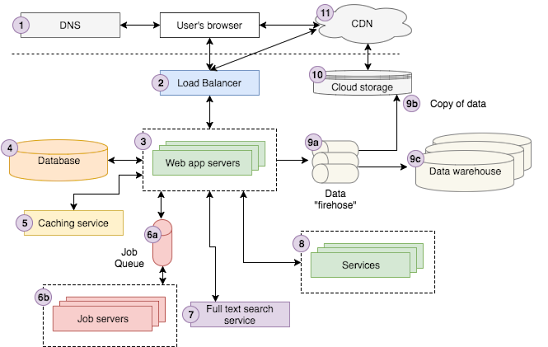 10 Articles Every Programmer Should Read