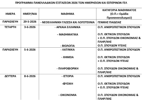 Πανελλαδικές 2026