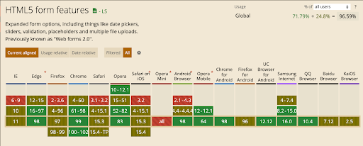 Browser Compatibility of HTML5 Form Features Browser Compatibility of HTML5 Form Features