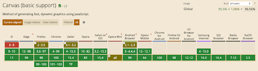 Browser Compatibility of HTML5 Web Storage Browser Compatibility of HTML5 Canvas