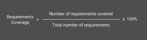 4 Requirements Coverage Requirements Coverage