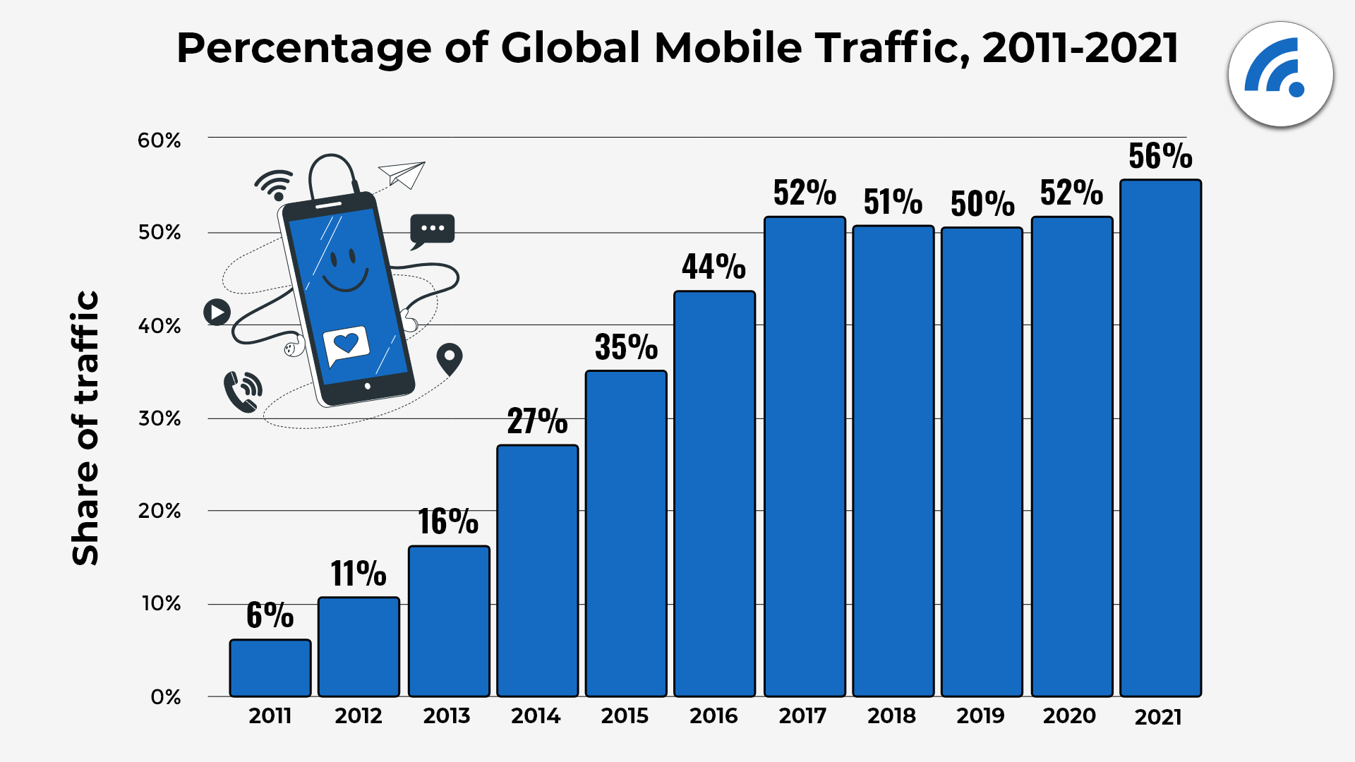 global mobile traffic global mobile traffic