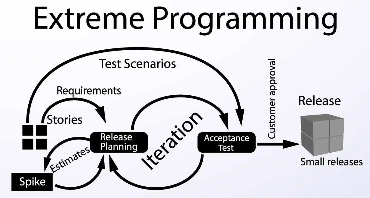 ExtremeProgramming ExtremeProgramming